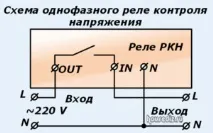 наблюдение