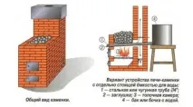 лазню
