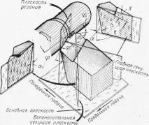 режещата