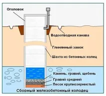Як викопати криницю своїми руками покрокова інструкція - Легка справа викопати