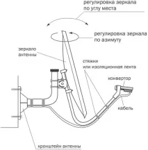 Як встановити триколор тв антени