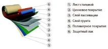 Як вибрати металочерепицю вибрати