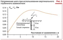 архитектурни