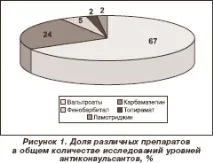 кръвта