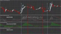 Класичний індикатор MACD osMA класичний
