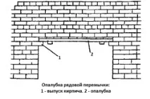 Цегляна перемичка своїми руками своїми