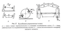 Коливання керованих коліс коливання