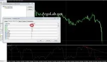 Колекція MACD індикаторів індикаторів