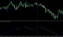 Колекція MACD індикаторів колекція