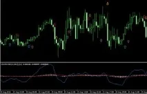 Колекція MACD індикаторів індикаторів