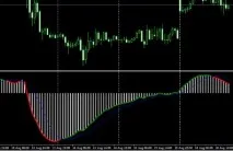 Колекція MACD індикаторів індикаторів