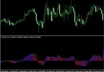 Колекція MACD індикаторів MACD