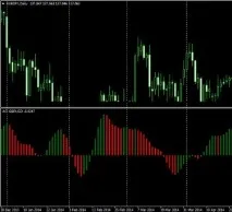 Колекція MACD індикаторів MACD