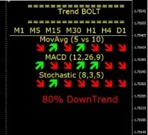 Колекція MACD індикаторів MACD