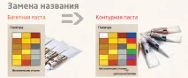 контурна