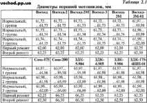 Кривошипно-шатунний механізм - Студопедія студопедія