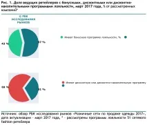 Найбільші рітейлери змінюють стратегію роботи з покупцями змінюють