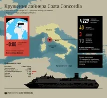 Крах Costa Concordia нові подробиці та доля українців (ФОТО, ВІДЕО) - Життя costa