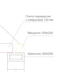 питання