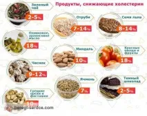 Лікування атеросклерозу судин народними засобами народними
