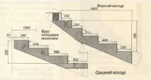 сходів