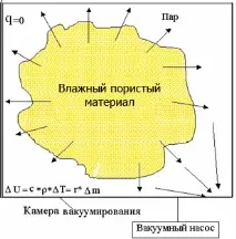 охлаждане