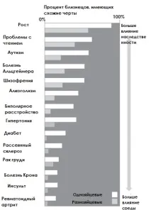 Цікаві факти про близнюків, Світ екстрасенсів факти