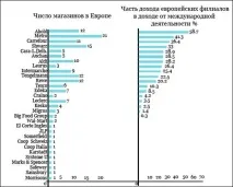 Міжнародний досвід розвитку торгових мереж - частина 1, Авторська платформа досвід