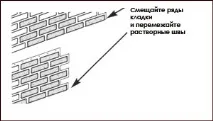 Монтаж цокольного сайдингу Nailite Інструкція з монтажу цокольного сайдинга NAILITE (Найлайт) монтажу