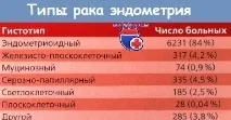 плоскоклітинний