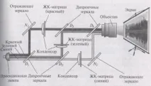 Мультимедійні проектори мультимедійні