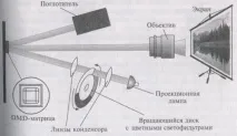 Мультимедійні проектори проектори