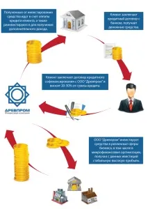 Шахрайство при погашенні кредиту кредиту