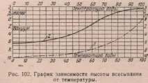 помпи