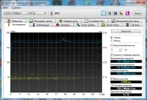 Невелике тестування зовнішнього USB 3 невелике