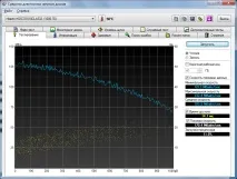 Невелике тестування зовнішнього USB 3 невелике