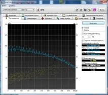 Невелике тестування зовнішнього USB 3 зовнішнього