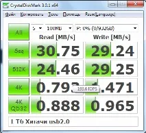 Невелике тестування зовнішнього USB 3 зовнішнього