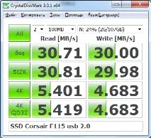 Невелике тестування зовнішнього USB 3 невелике
