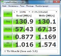 Невелике тестування зовнішнього USB 3 невелике