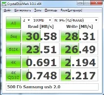 Невелике тестування зовнішнього USB 3 невелике