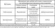 Нитки для омолодження особи особи