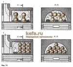 Випалення кераміки випалення