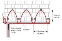 Обігрів покрівлі монтаж, система, кабель, керування, схема, розрахунок, проект, датчик, своїми руками, покрівлі