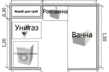 Оформлення ванної кімнати кімнати