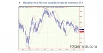 Визначення ринкових трендів, методи їх виявлення виявлення