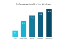 Олімпіада, вибори в США, європейський мундіаль ігри