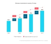 Олімпіада, вибори в США, європейський мундіаль олімпіада