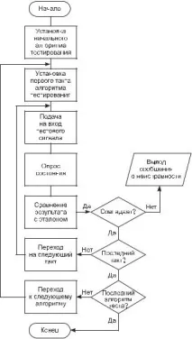 страница