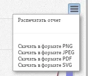 Звіти у телефонії Oktell - Гік у таксі звіти